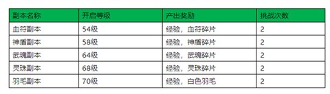 雄霸武神传奇手游[图5]