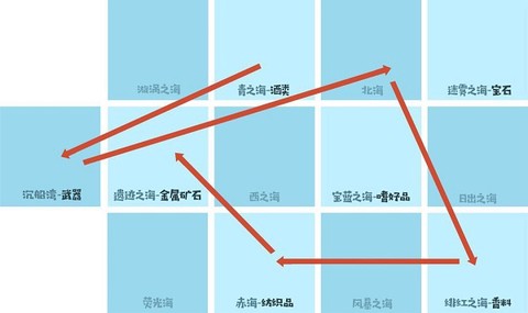 小小航海士[图3]